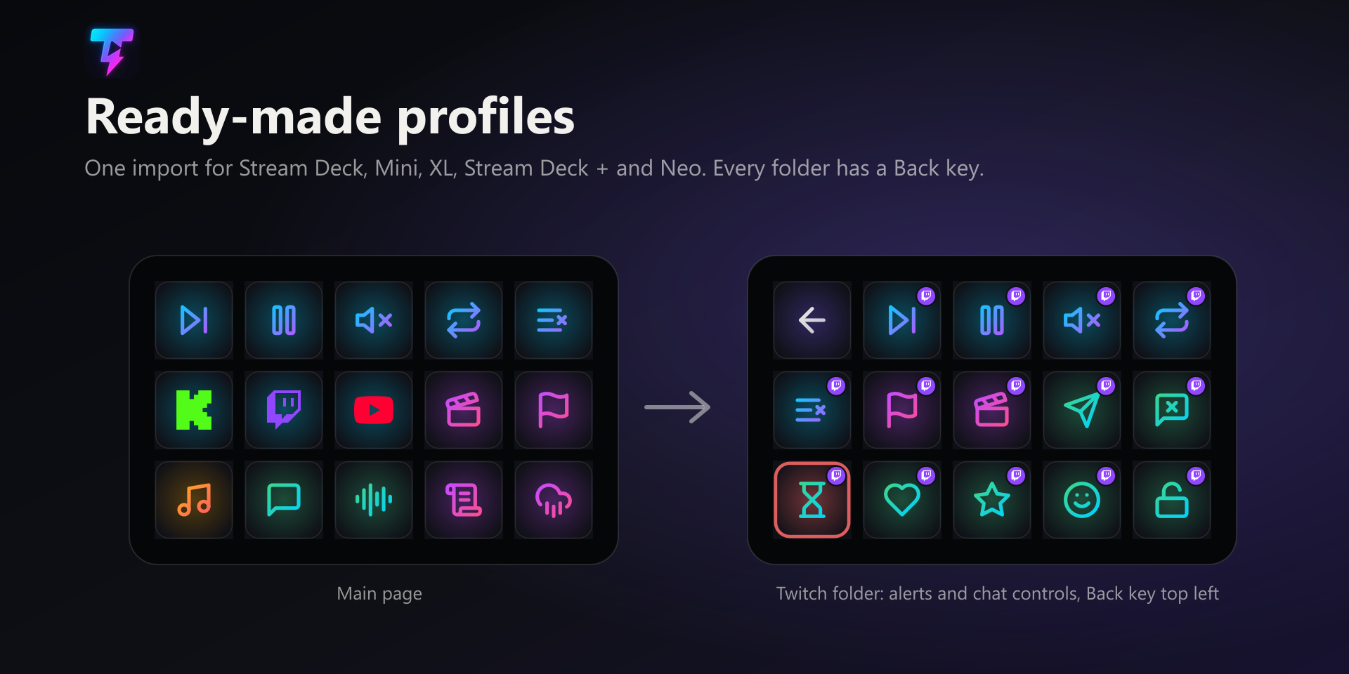 The 15-key ready-made profile: its main page and its Twitch folder with alert and chat controls and a Back key at the top left